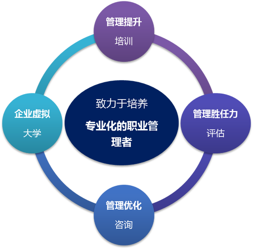 鼎睿企业管理咨询