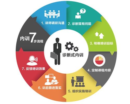 企业管理咨询 外脑赋能，推动企业持续成长